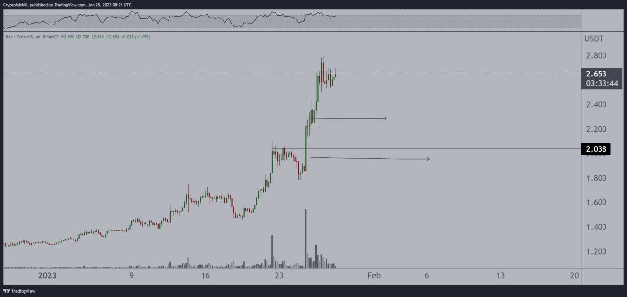 INJ altcoin price analysis