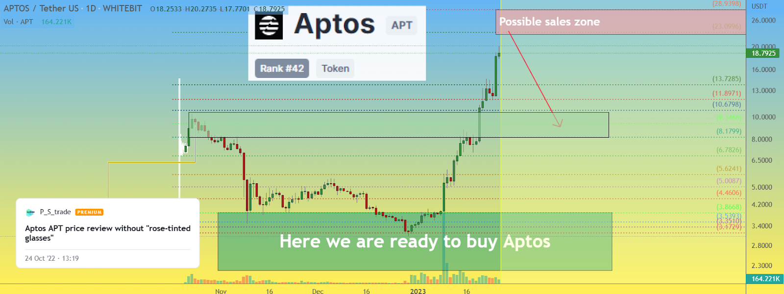 Aptos token