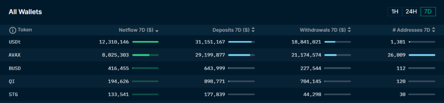 Avalanche price prediction