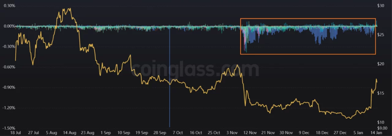 AVAX price prediction