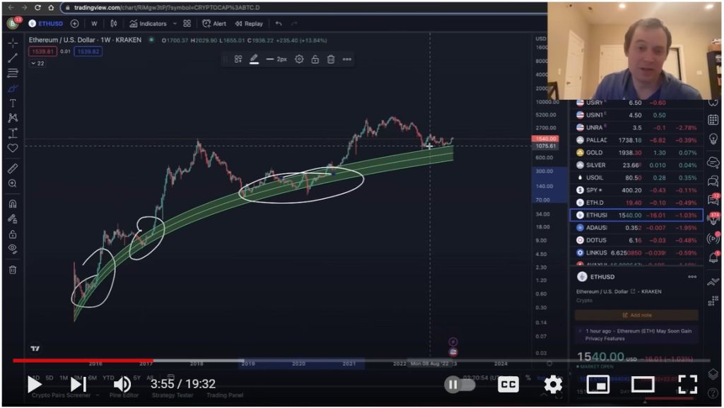 Ethereum price prediction