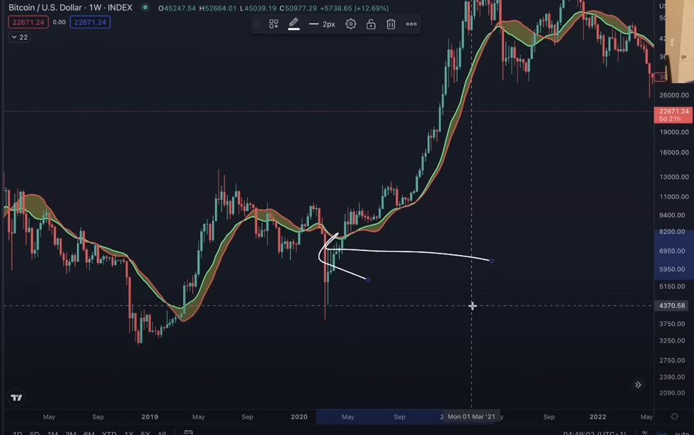 Benjamin Cowen crypto