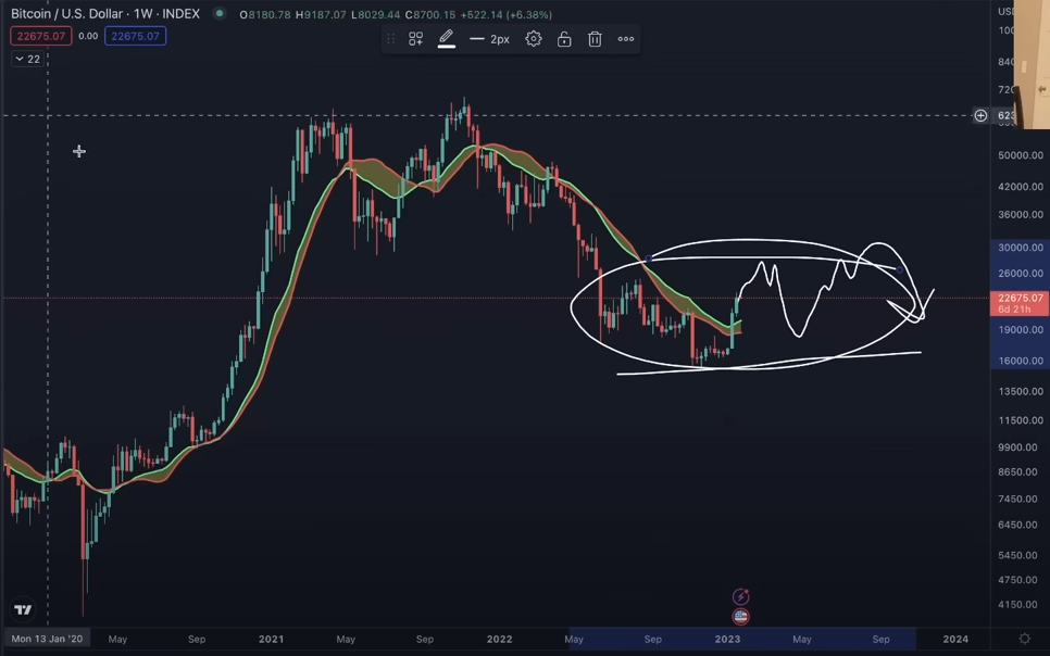 Bitcoin price prediction