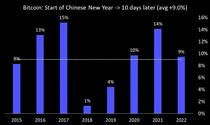 Bitcoin historical data