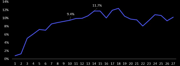 Bitcoin makro trendleri