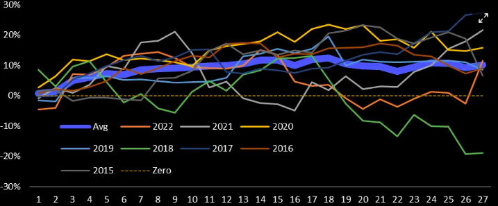 Bitcoin new year long positions