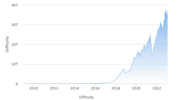 Bitcoin madenciliği