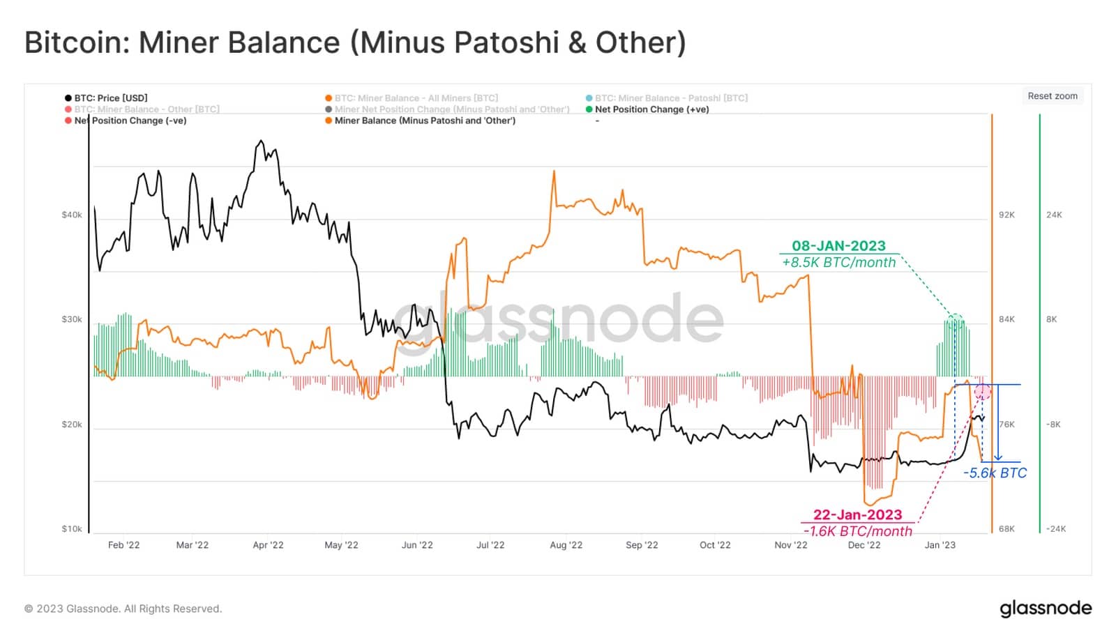 Bitcoin price prediction