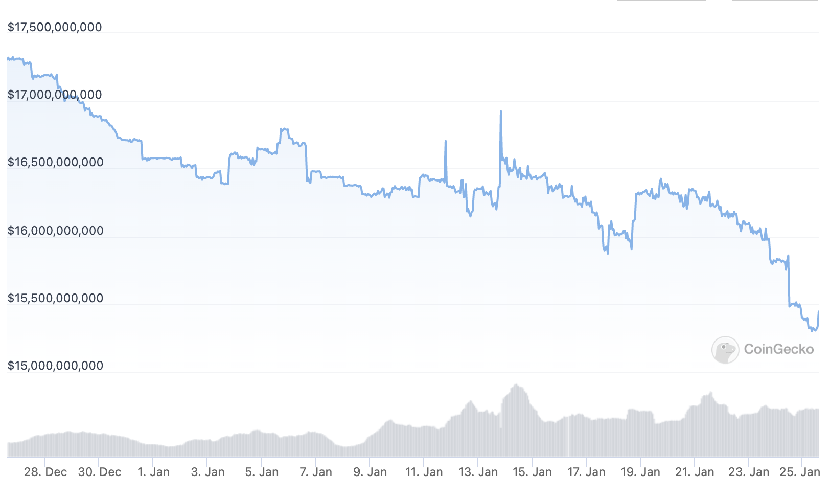 Binance USD