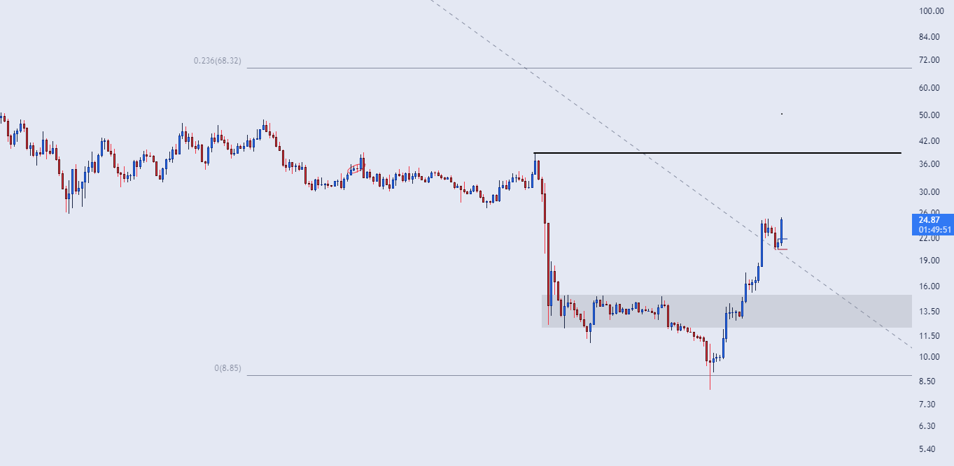 solan price prediction