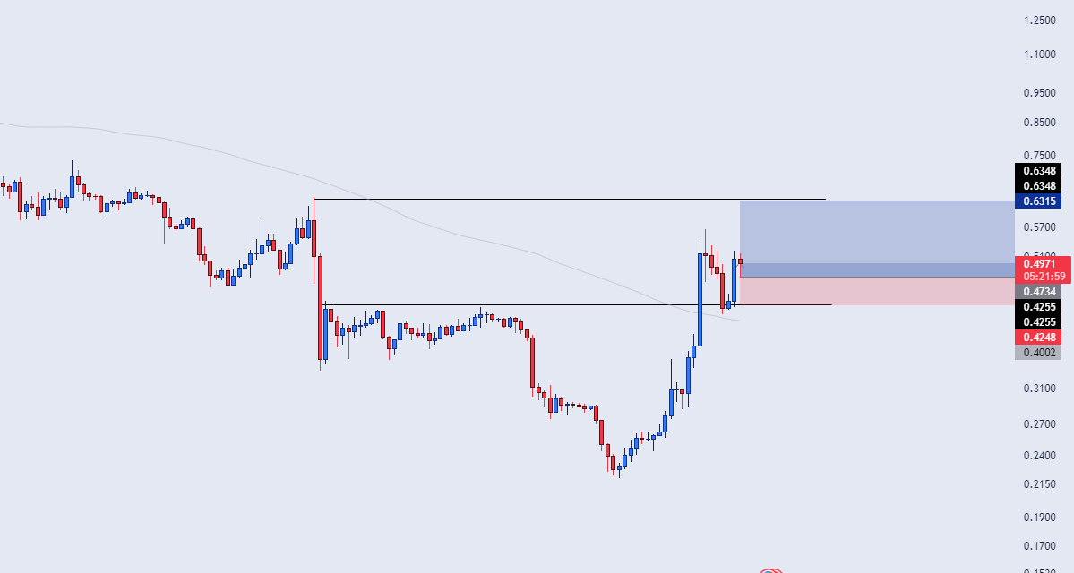 altcoin price prediction