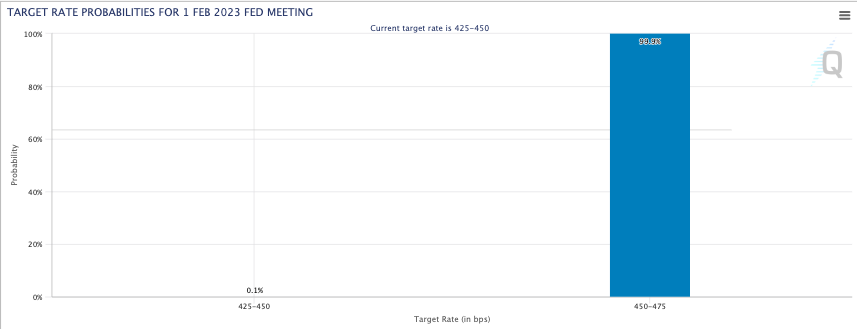 Fed interest rates and cryptocurrencies