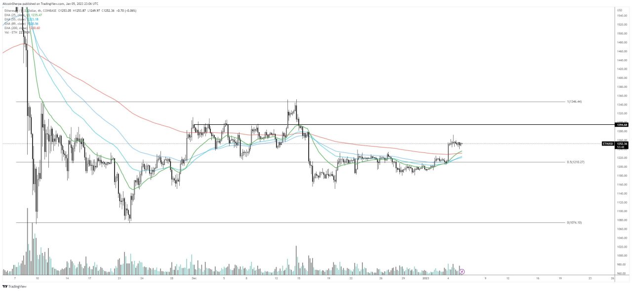 Ethereum dolar analiz grafiği