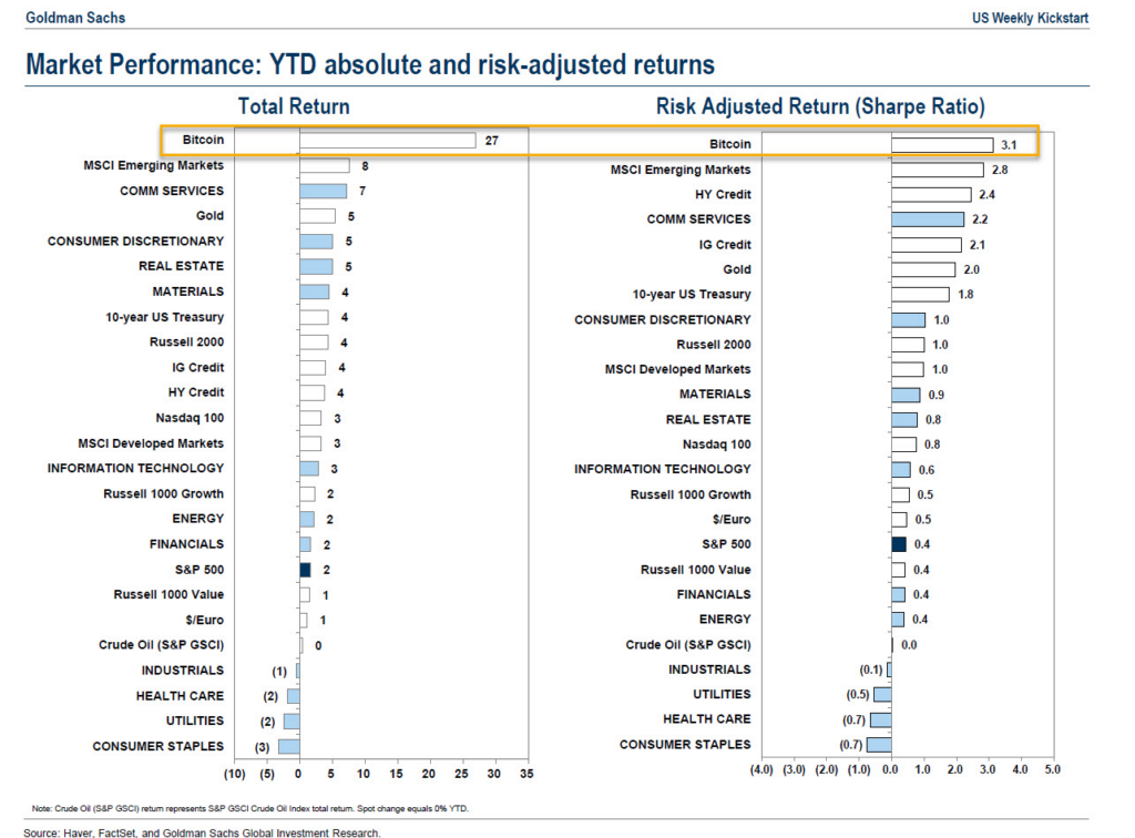 Goldman Sachs Bitcoin