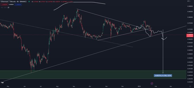 Bitcoin fiyat tahmini