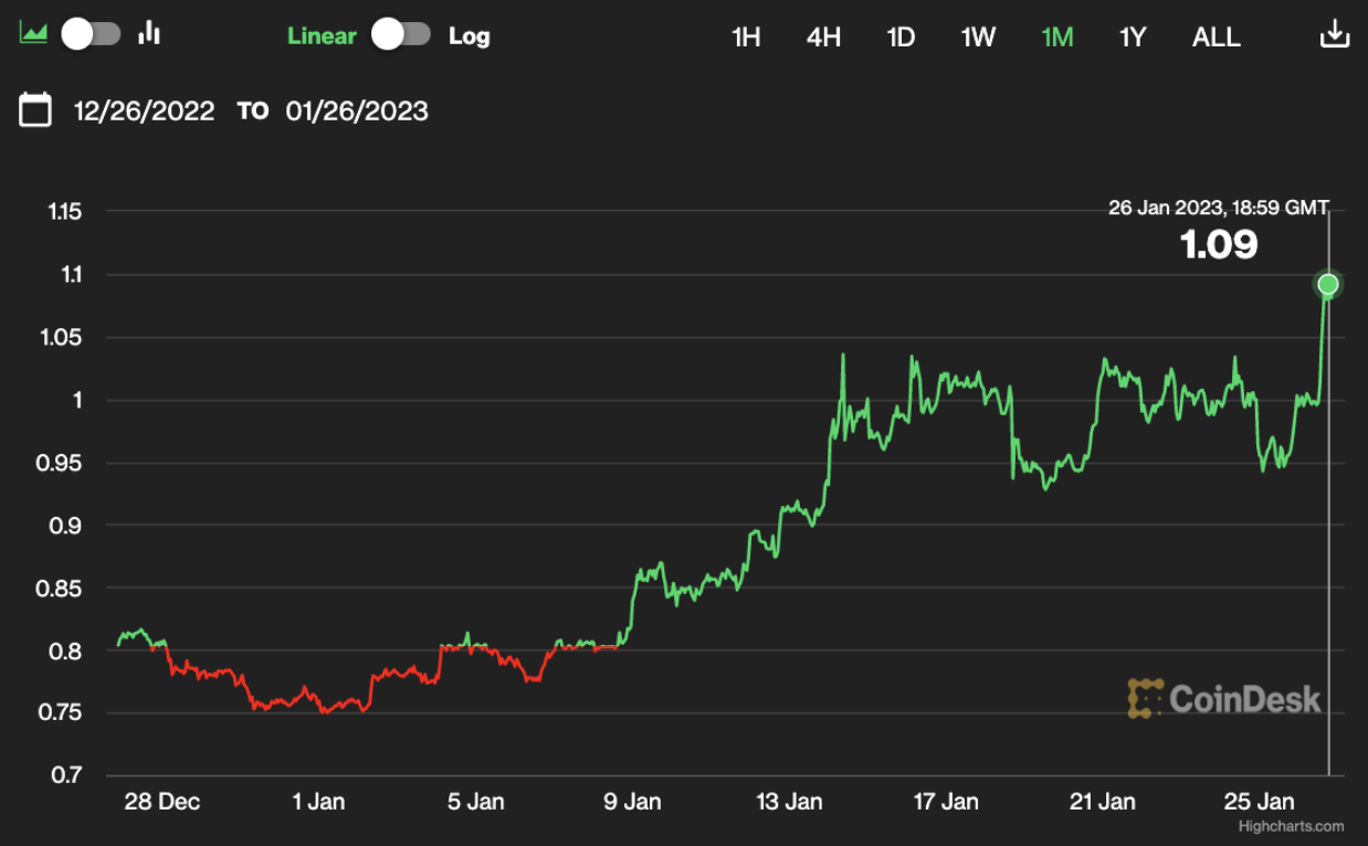 Polygon price prediction