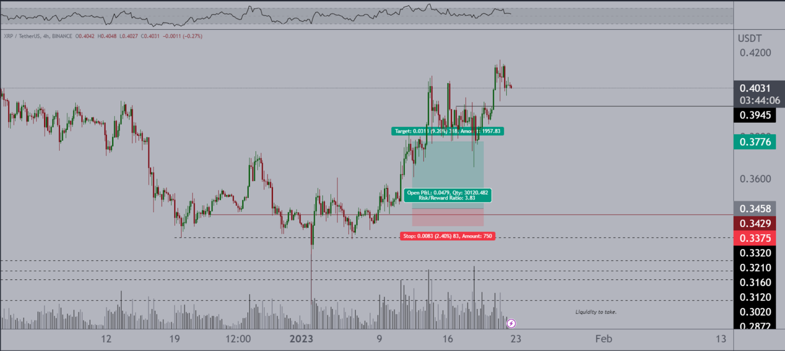 XRP price prediction