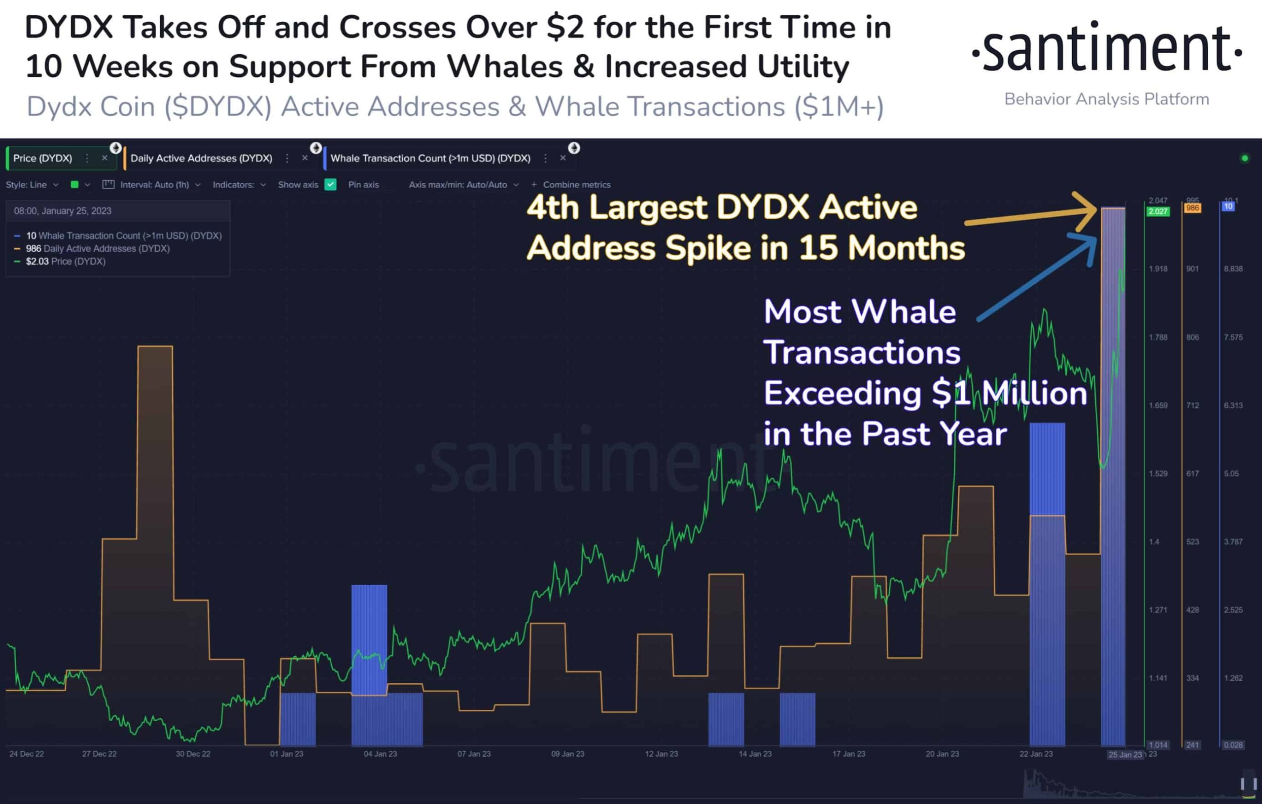 dYdX news