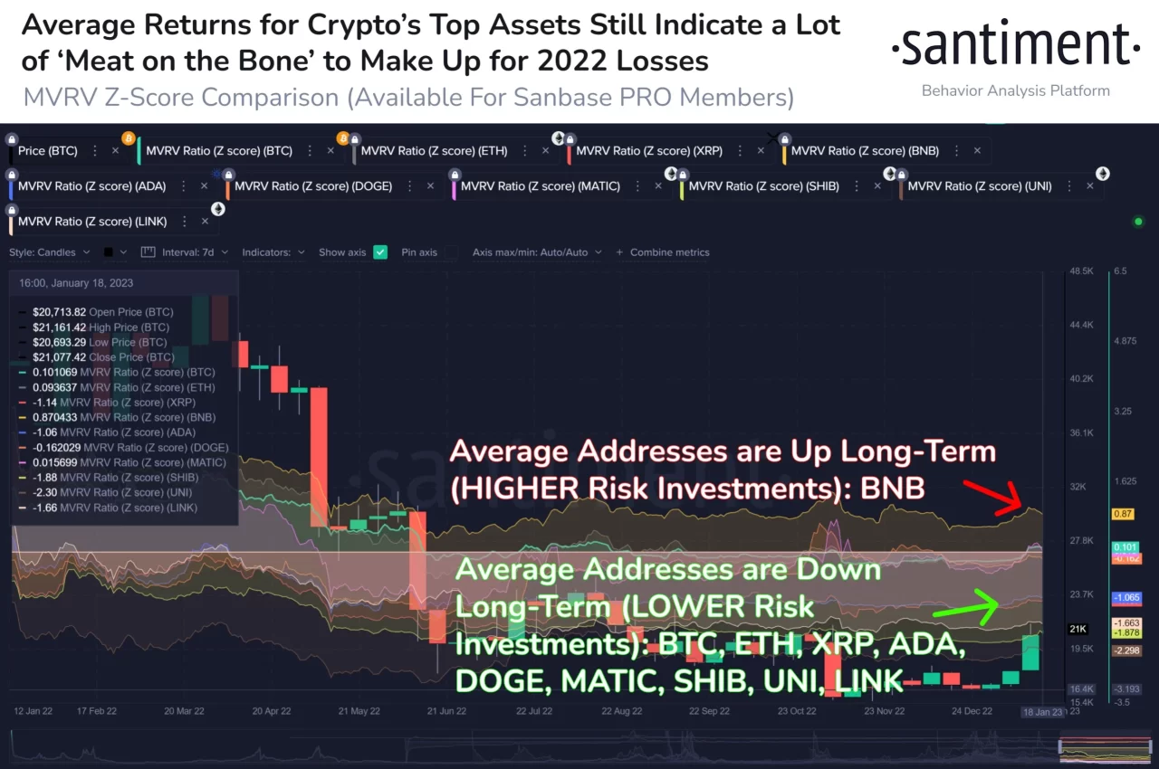 Santiment cryptocurrency analysis