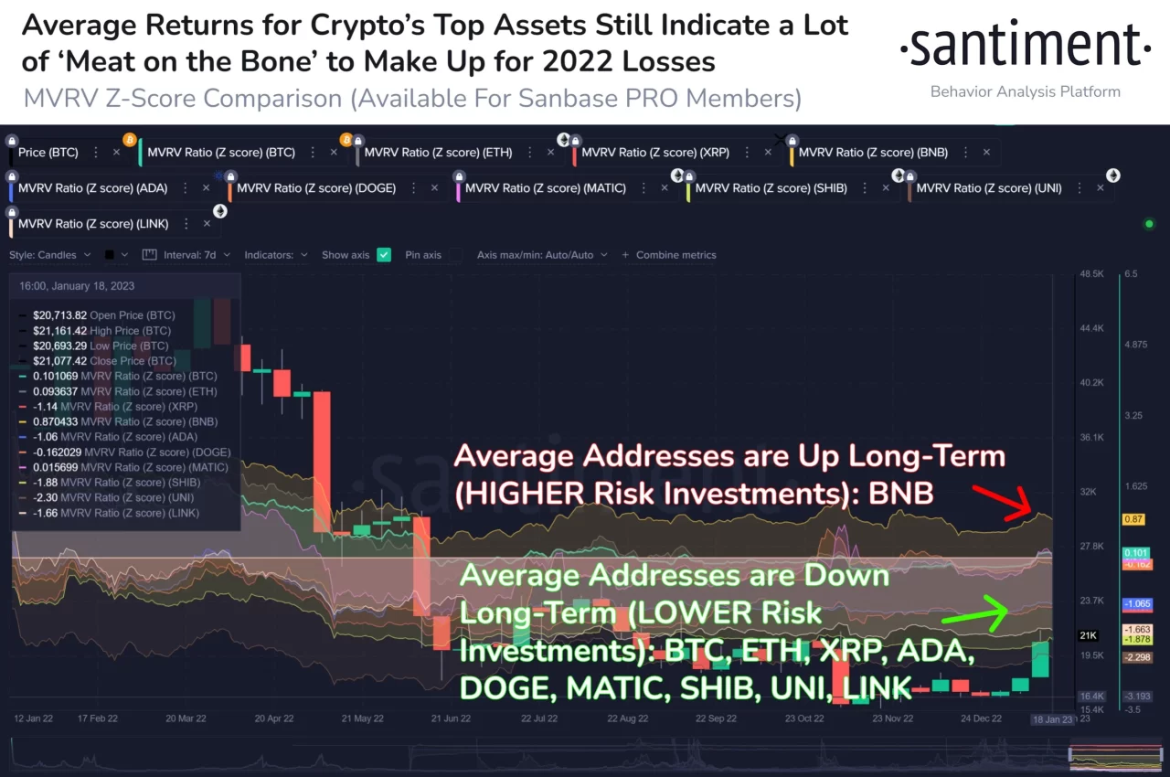 Santiment kripto para analizi