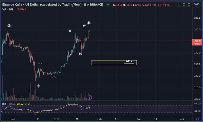 Binance coin price prediction