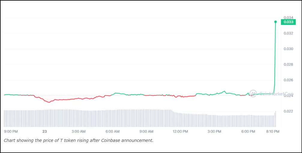 Threshold token nedir Coinbase