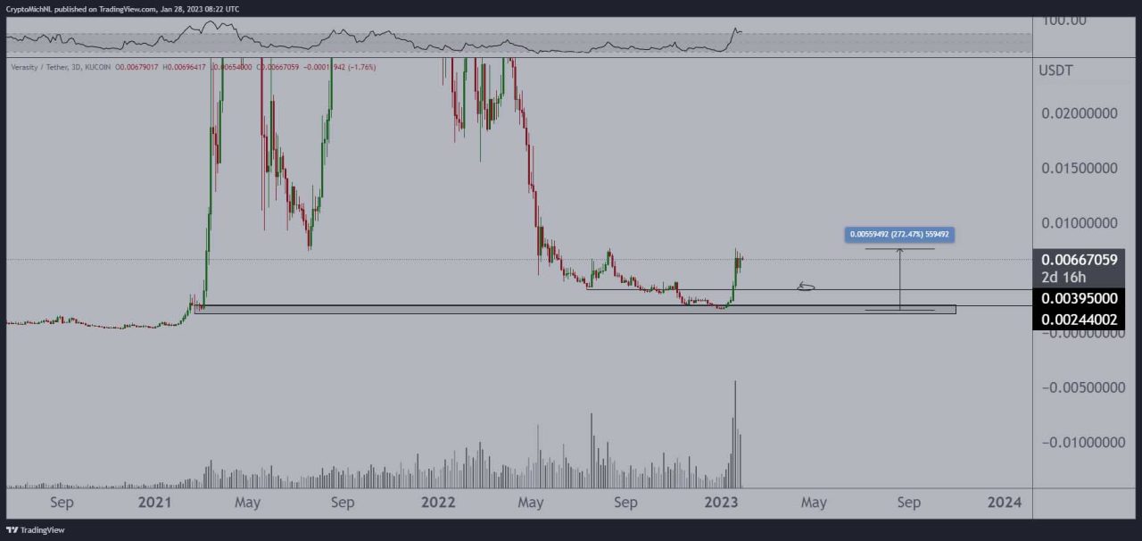 Veracity altcoin fiyat analizi