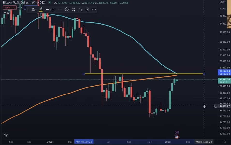 Bitcoin fiyat tahmini