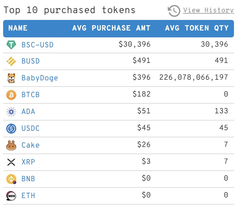 Meme coin tether analysis