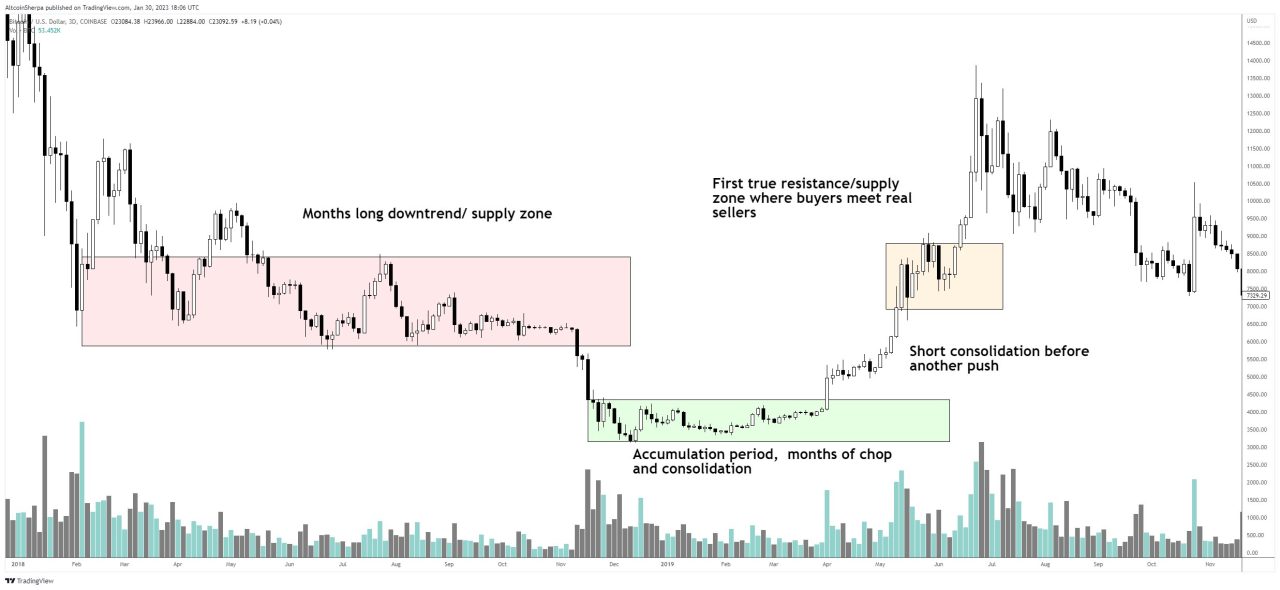 Altcoin