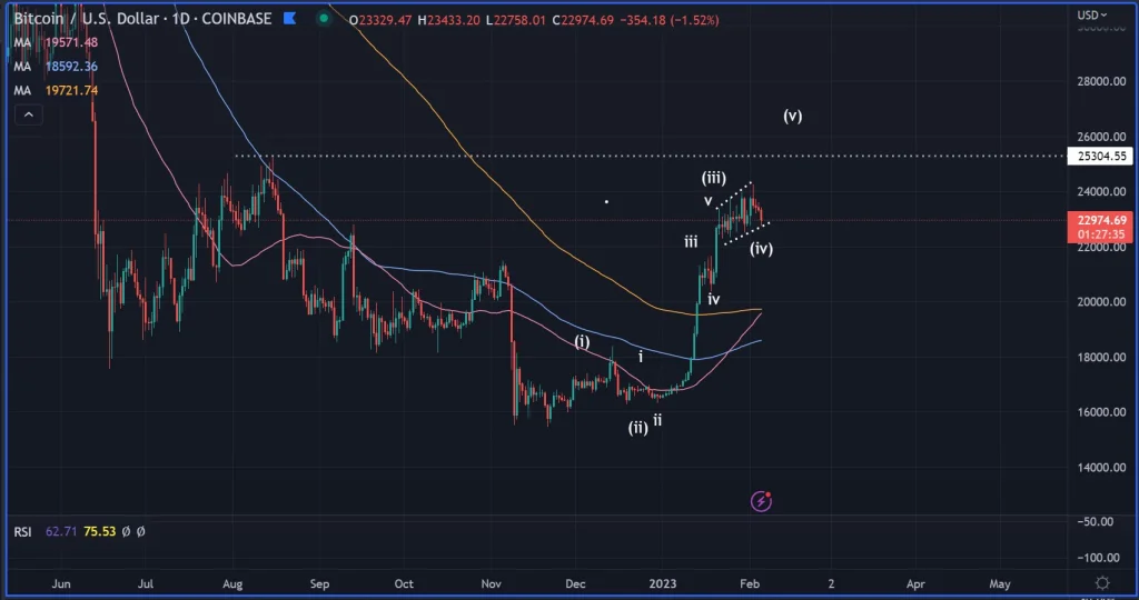 bitcoin price prediction