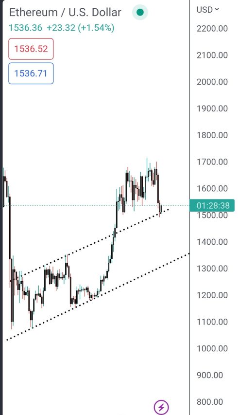 ethereum fiyat tahmini