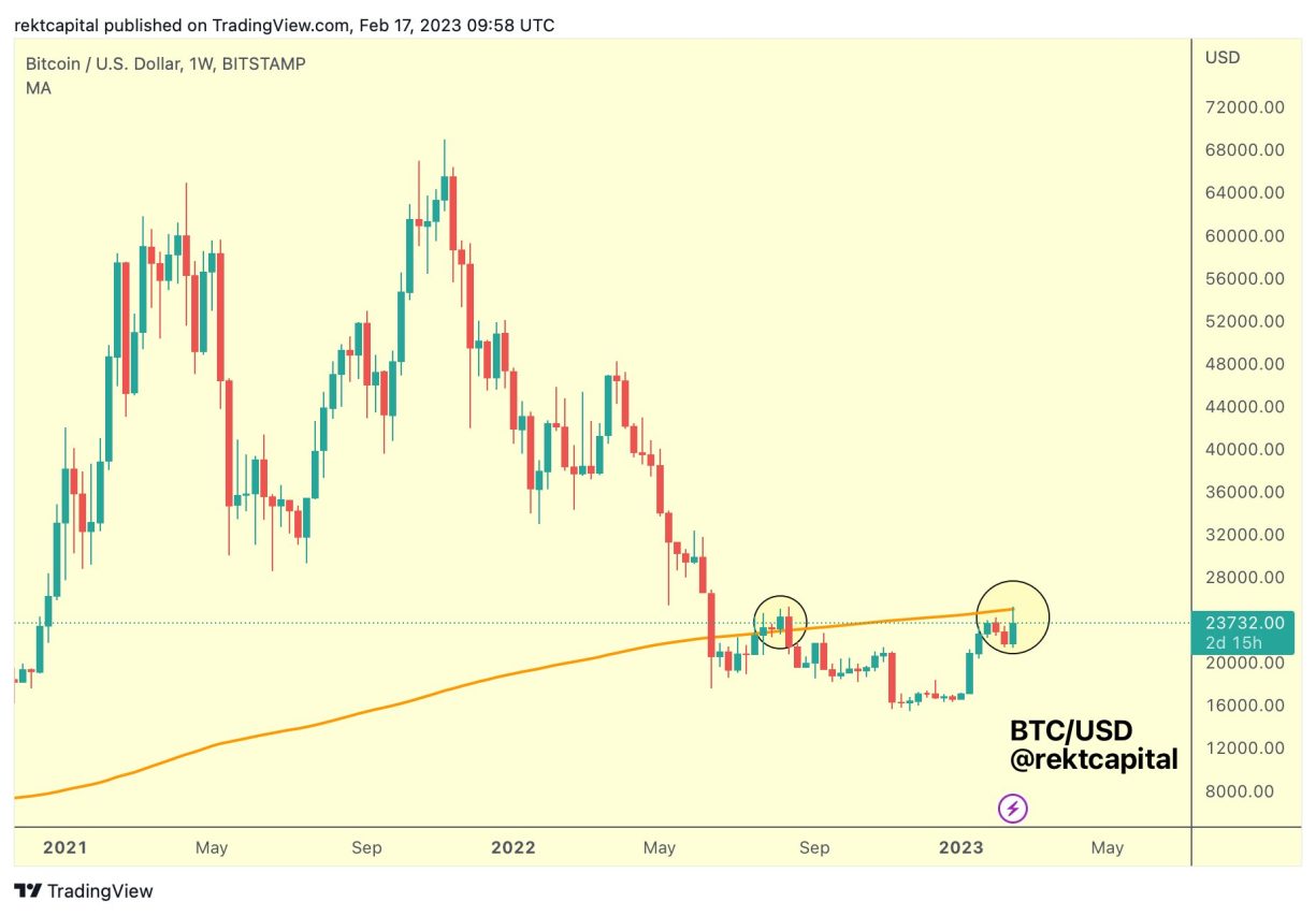 Bitcoin dolar grafiği