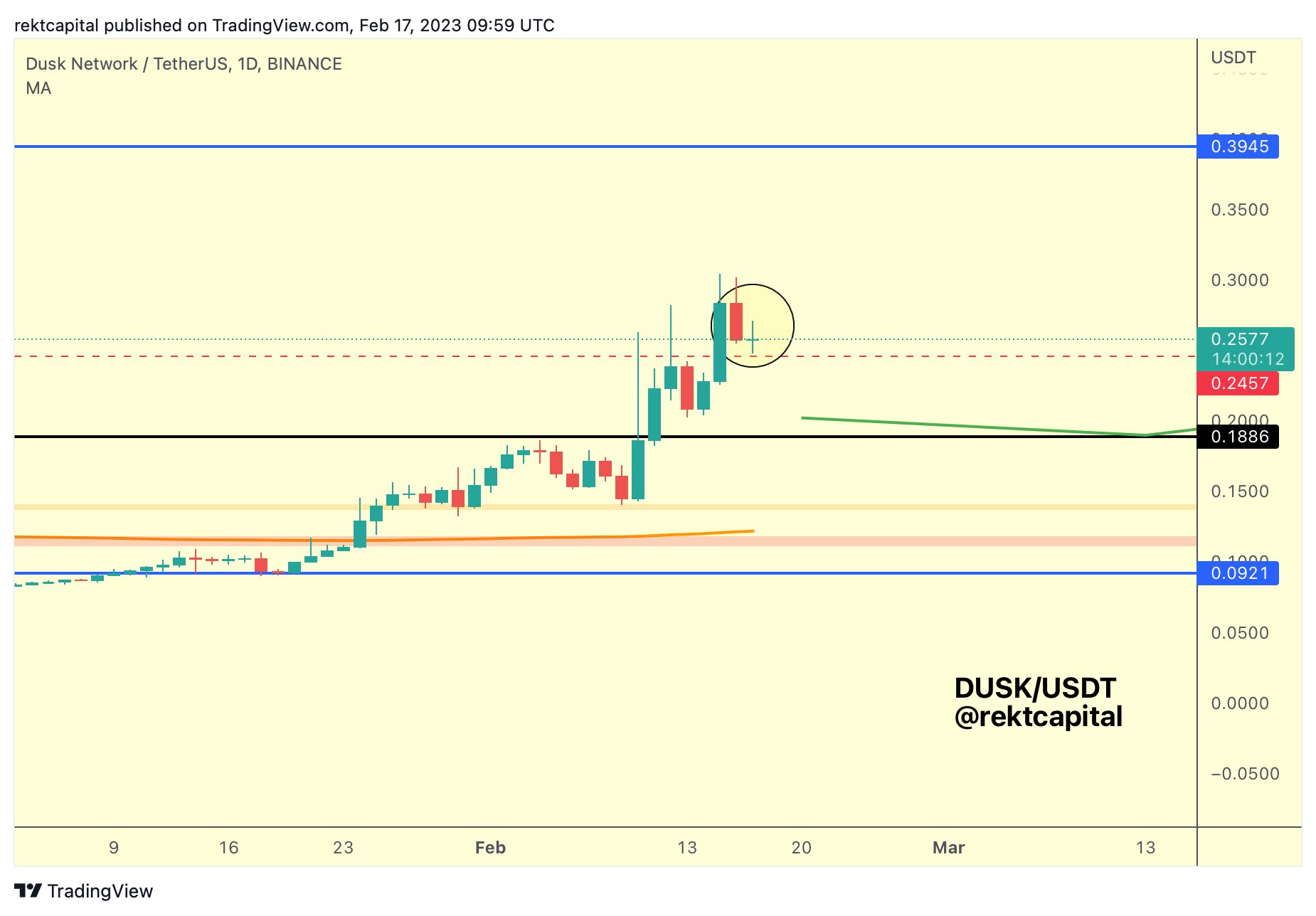 Dusk Network price prediction