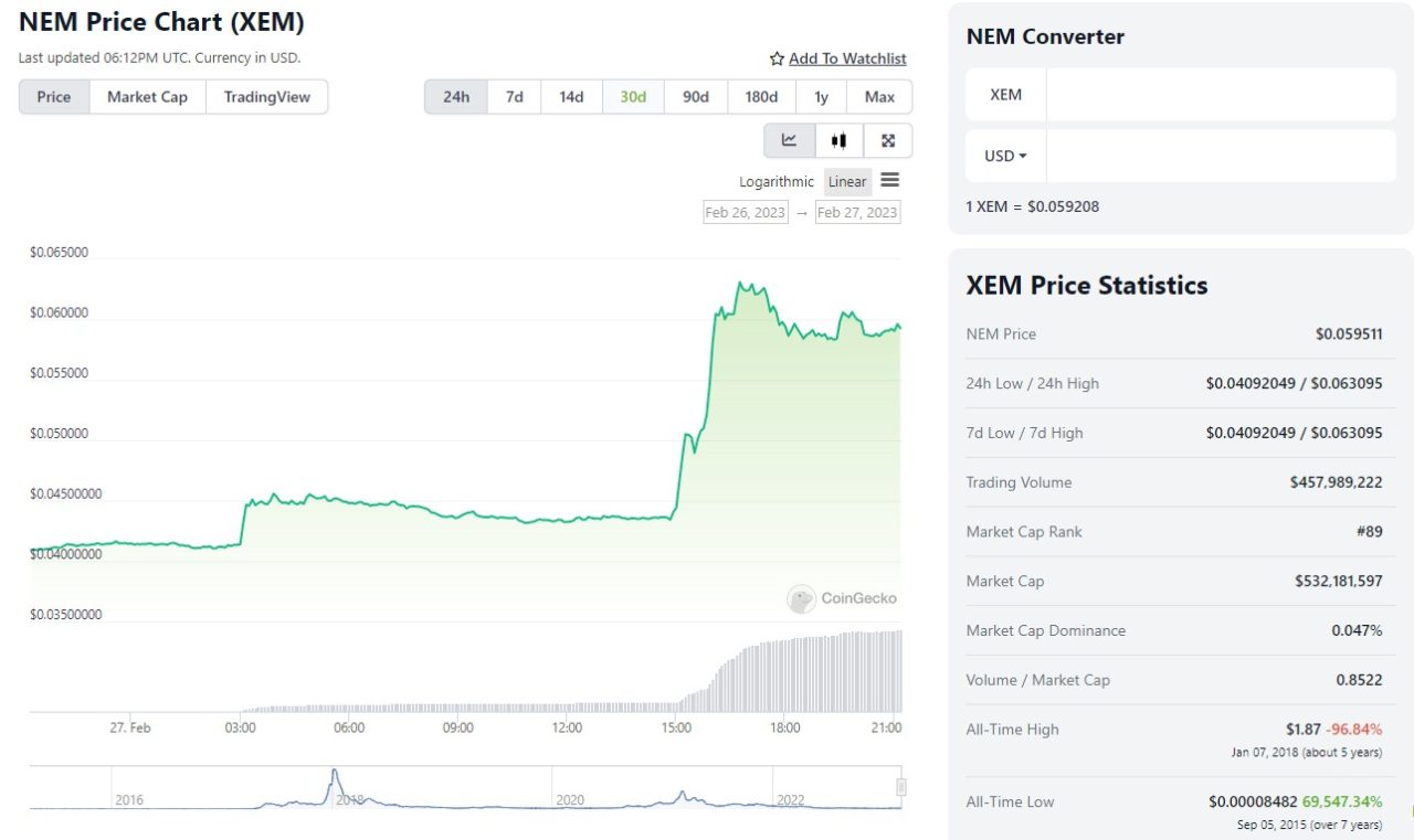 NEM coin