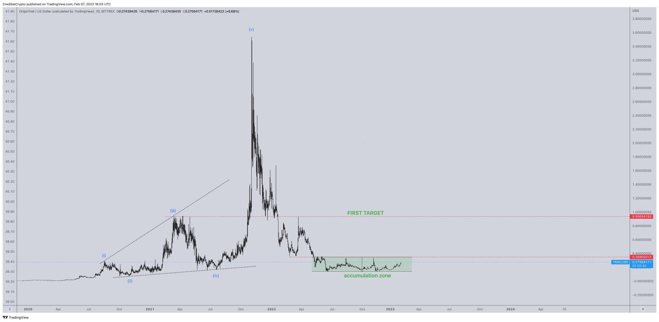 trac coin analizi verisi