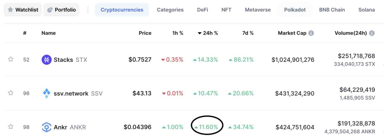 ankr altcoin ranking