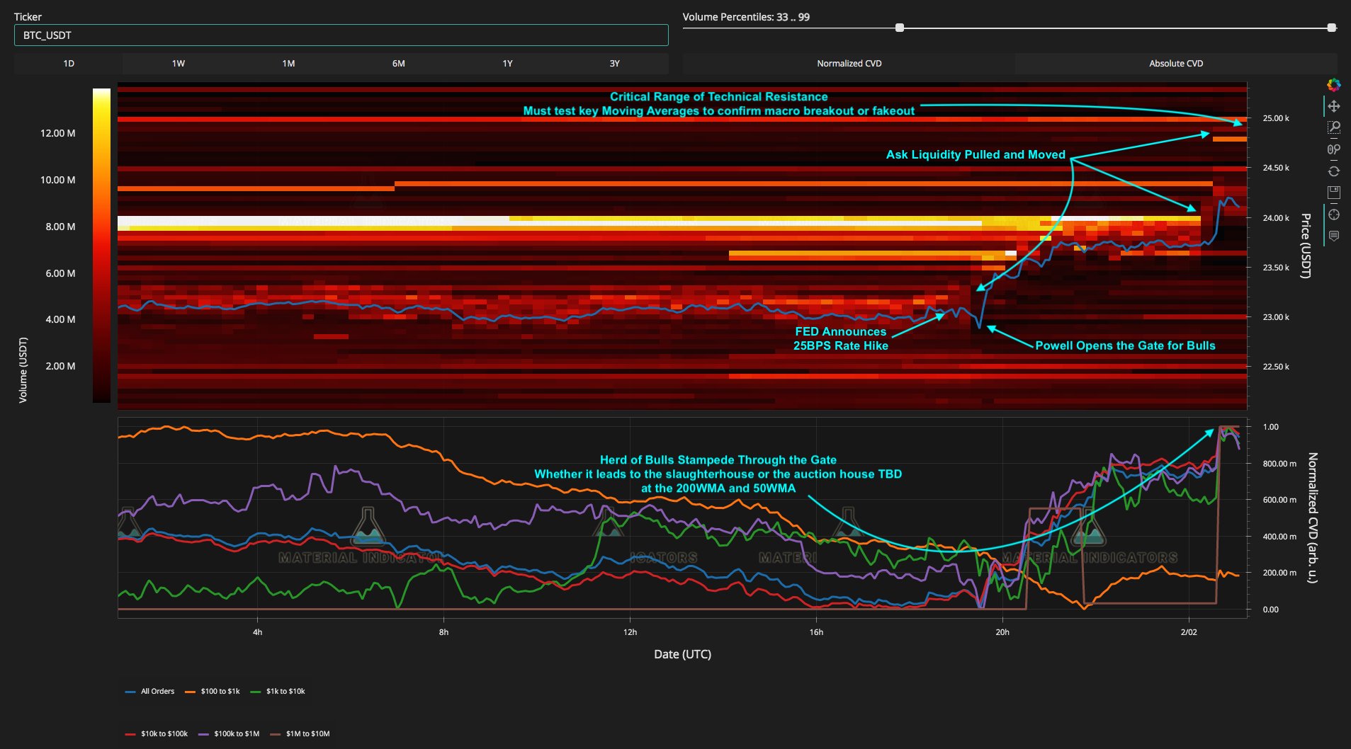 Bitcoin technical analysis