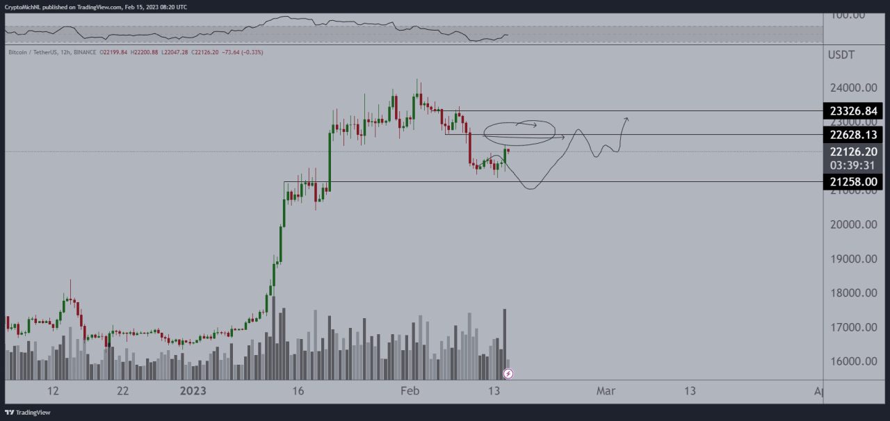 ABD TÜFE btc fiyatı