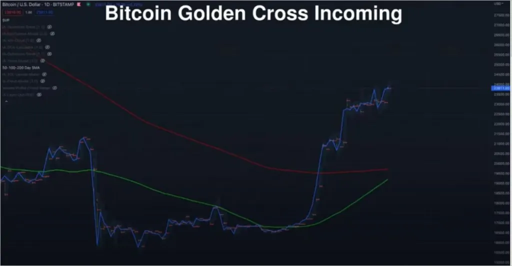 What is Bitcoin Golden Cross?