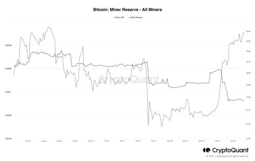 Bitcoin madencilik verileri