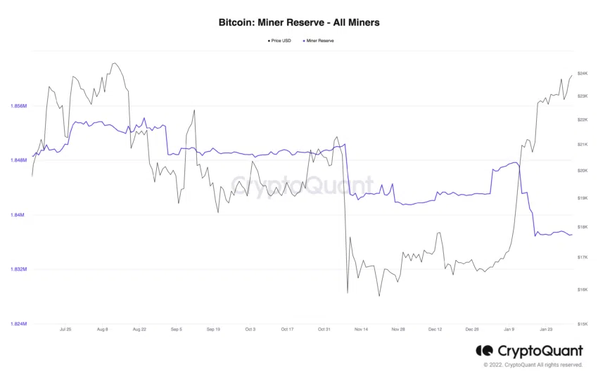 Bitcoin mining data