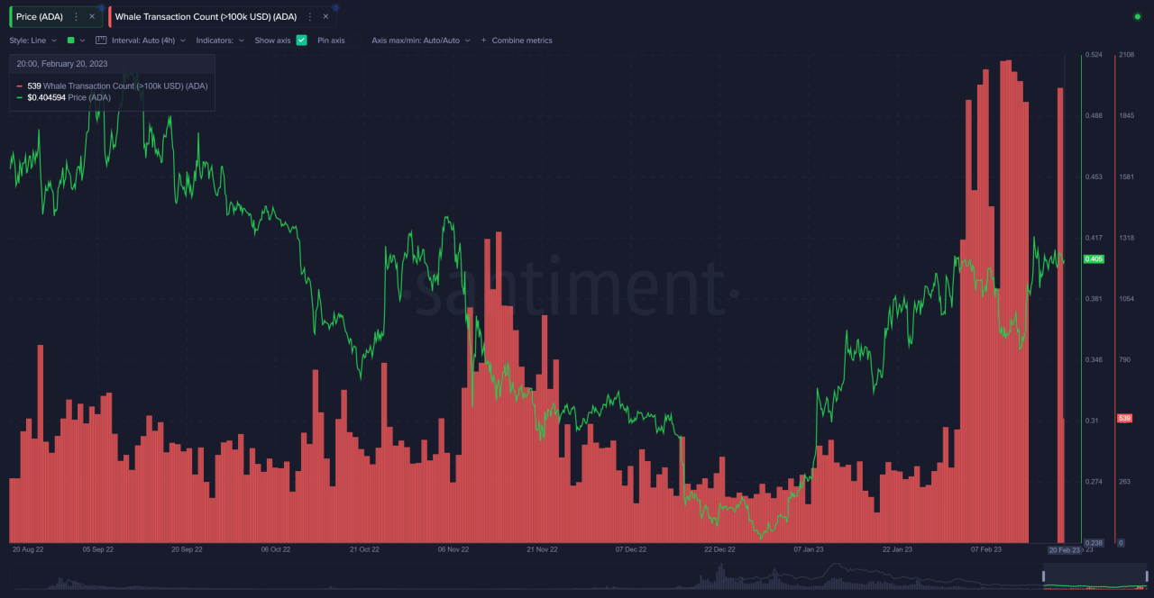 santiment altcoin analizleri