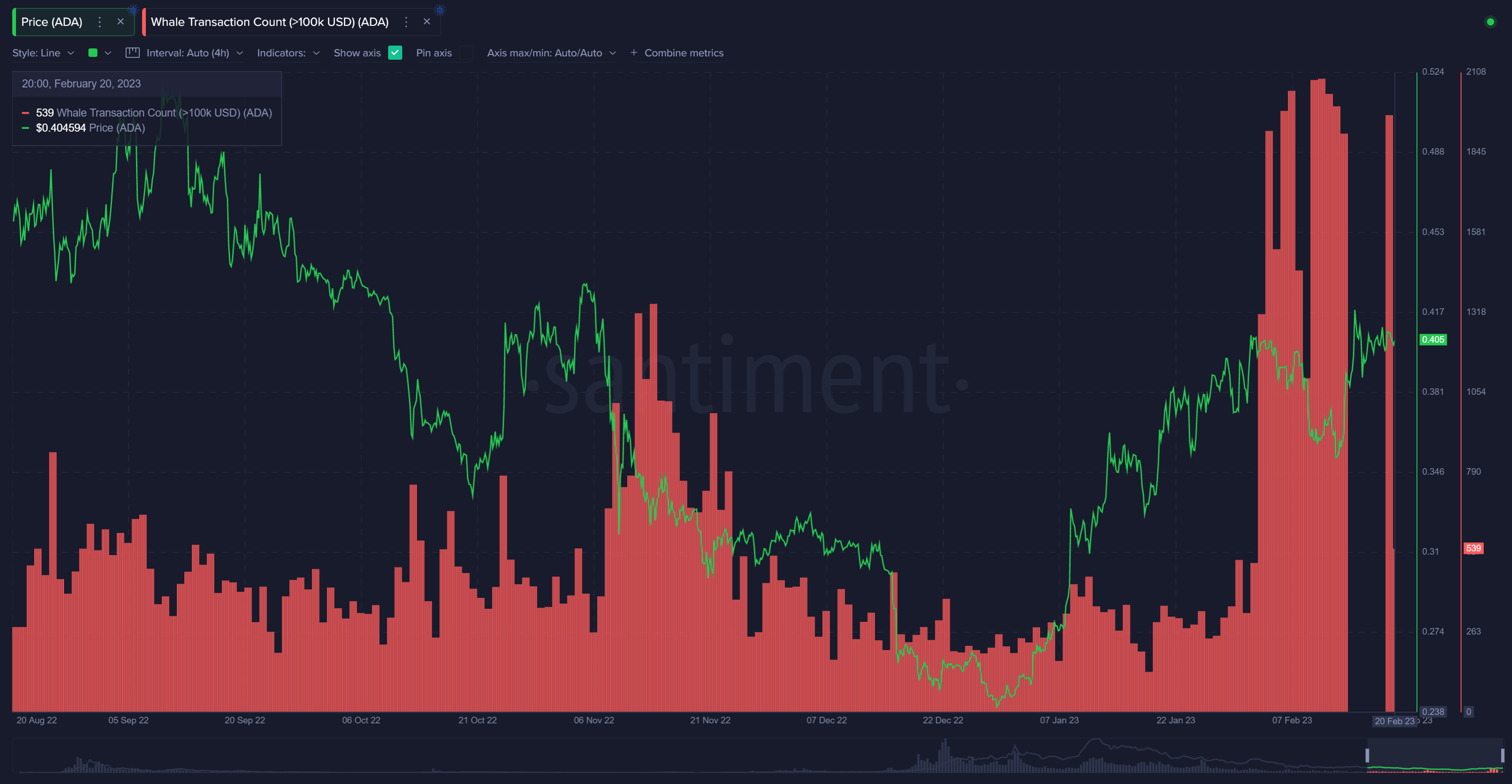 centiment altcoin analysis