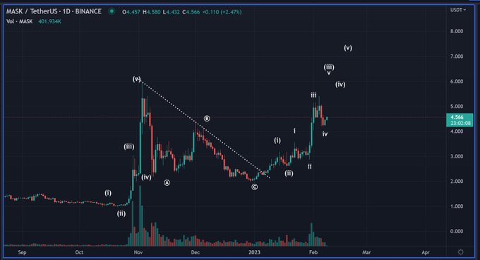 Mask dollar forecast