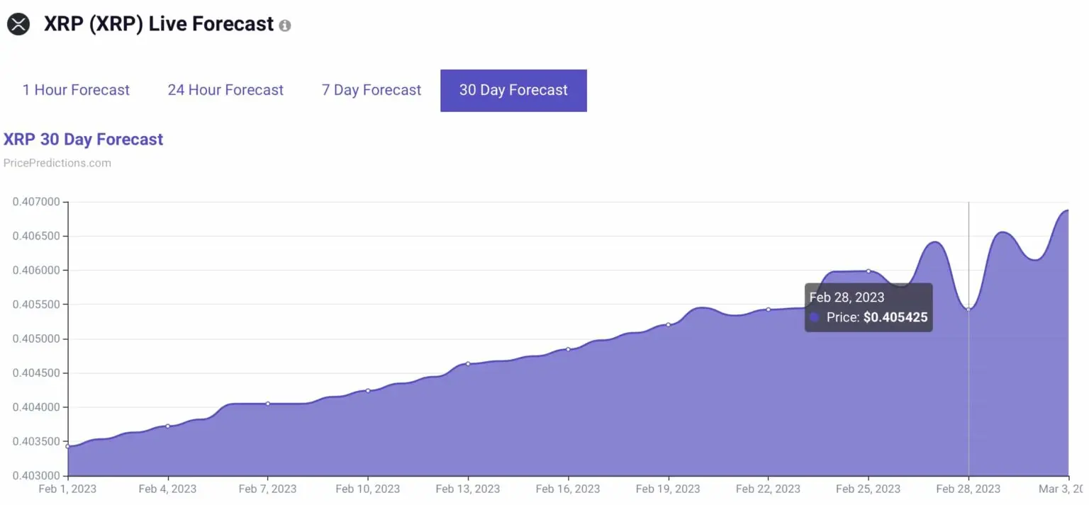 XRP price prediction