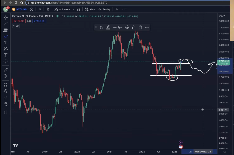 Bitcoin usdt price chart