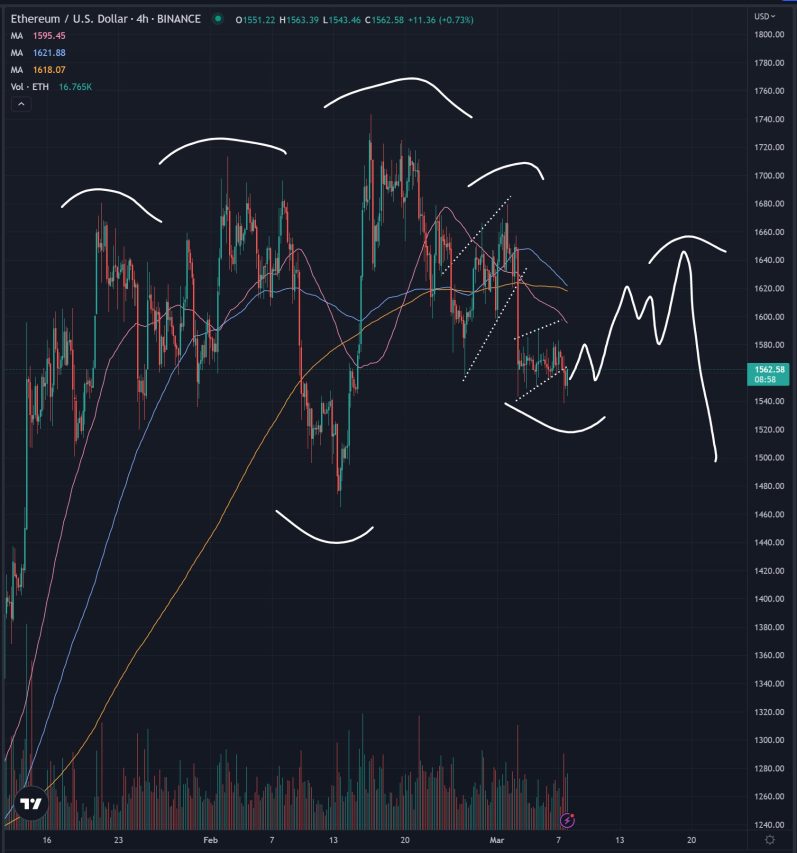 Ethereum fiyat analizi