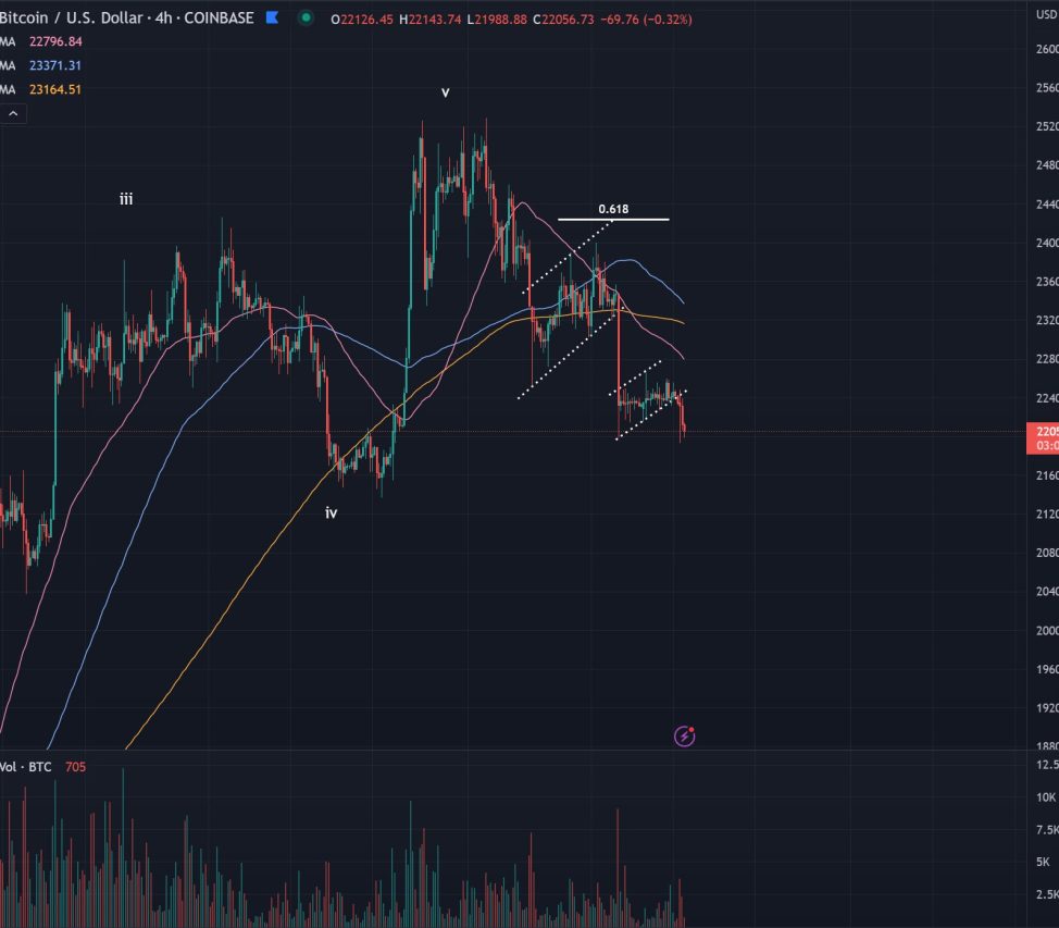 Bitcoin fiyat analizi