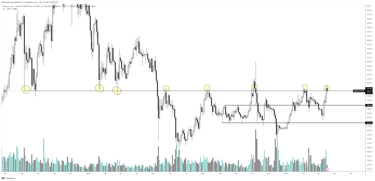 BNB BTC price chart